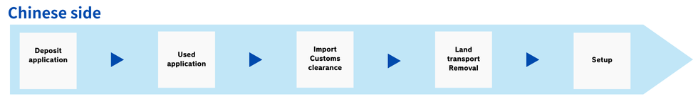 Trade Flow countries